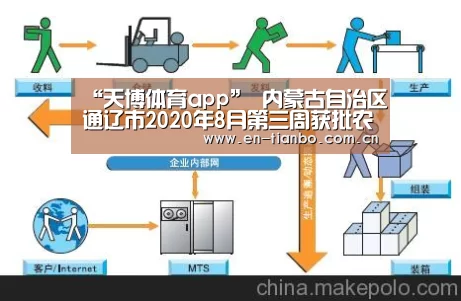 “天博体育app”
内蒙古自治区通辽市2020年8月第三周获批农林水利项目汇总(图2) 天博体育下载